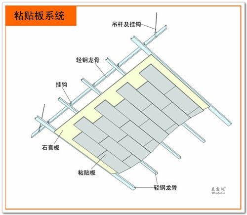 美露达矿棉粘贴板吊顶系统安装示意图